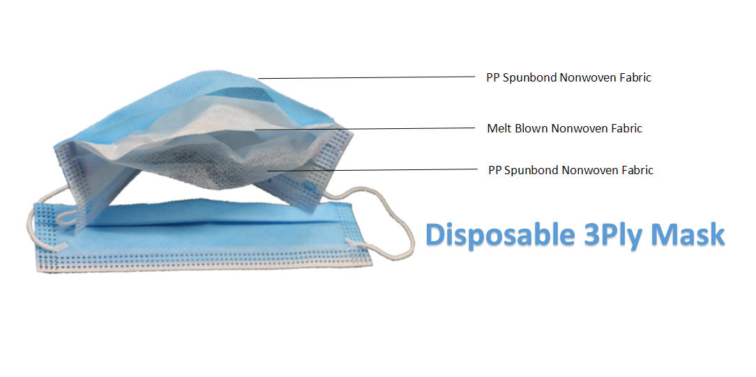 Whats the function of PP non-woven material for making mask?