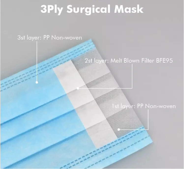 PP Spunbond Nonwoven Fabric for Diposable Medical Products